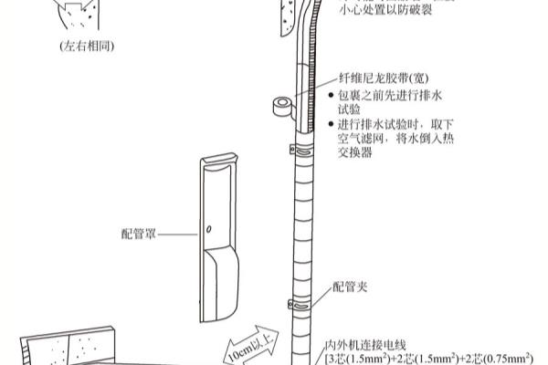 窗式空调器在结构设计中有哪些注意事项?.