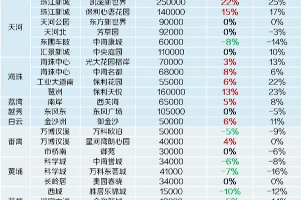 锦绣天伦花园属于哪个街道.