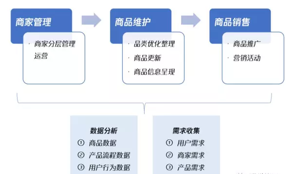 一级品类和二级品类是什么意思(4)