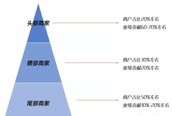 一级品类和二级品类是什么意思(5)
