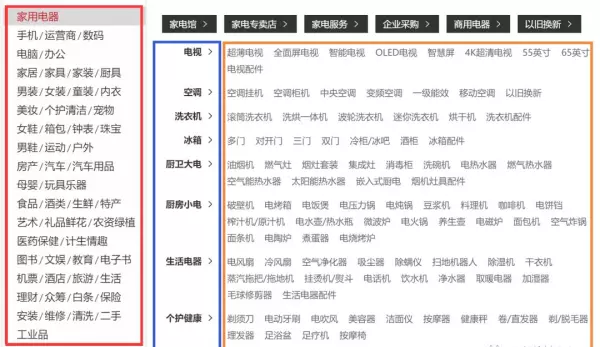 一级品类和二级品类是什么意思(6)