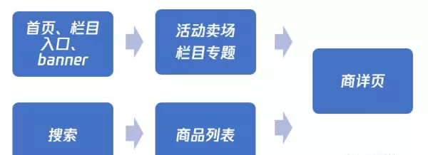 一级品类和二级品类是什么意思(7)
