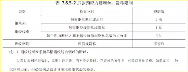有粘结预应力与无粘结预应力施工工艺的区别(18)