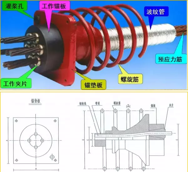 有粘结预应力与无粘结预应力施工工艺的区别(3)