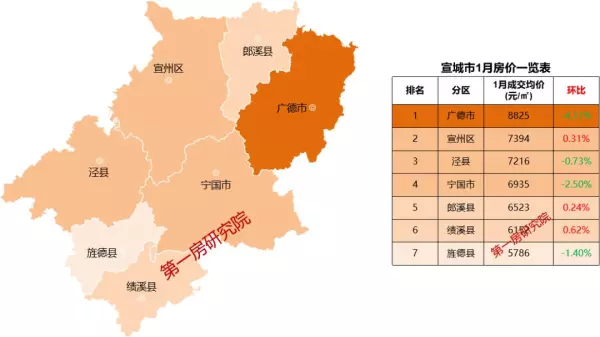 歙县房价2024最新价格(10)