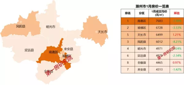 歙县房价2024最新价格(12)