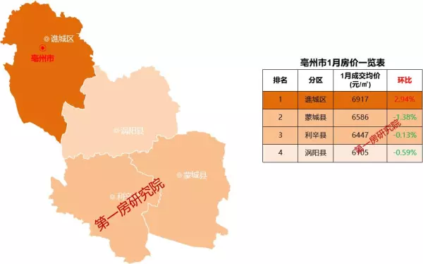 歙县房价2024最新价格(14)