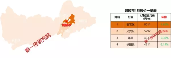 歙县房价2024最新价格(18)