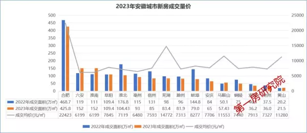 歙县房价2024最新价格(1)