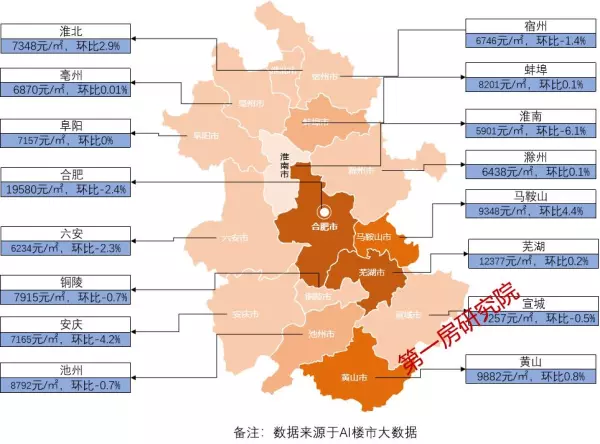 歙县房价2024最新价格(2)