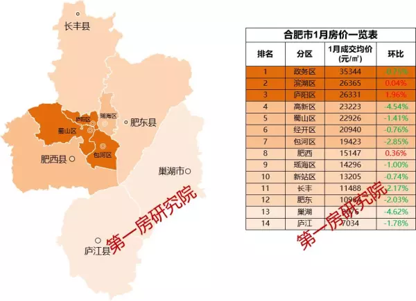 歙县房价2024最新价格(3)