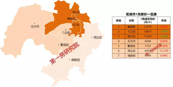 歙县房价2024最新价格(4)