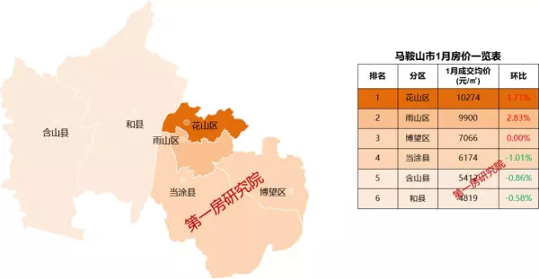 歙县房价2024最新价格(5)