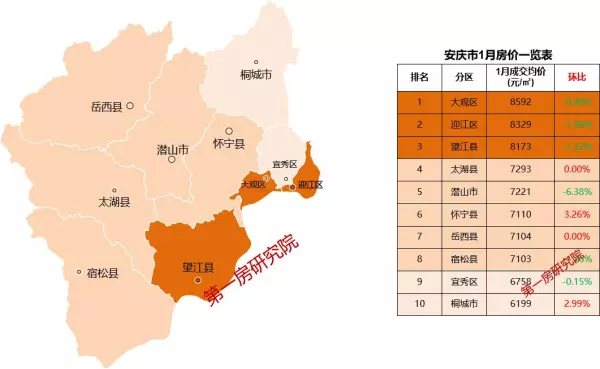 歙县房价2024最新价格(6)