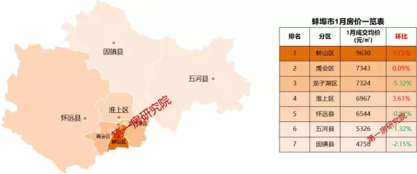 歙县房价2024最新价格(7)