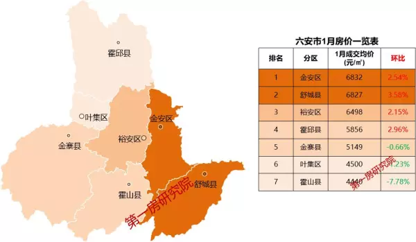 歙县房价2024最新价格(8)