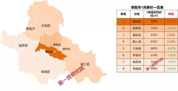 歙县房价2024最新价格(9)