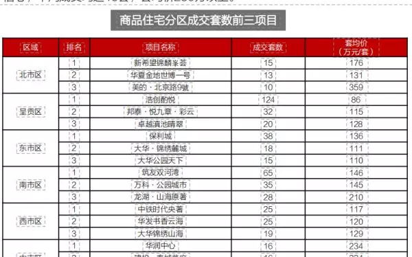 锦明花园为什么比周边房便宜(4)