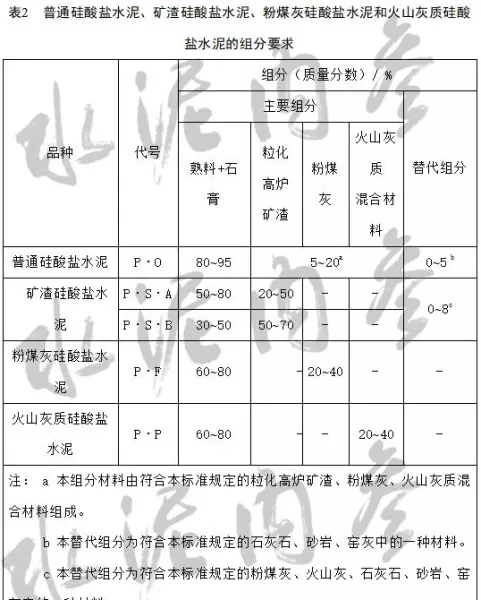 低碱水泥和普通硅酸盐水泥的区别(4)