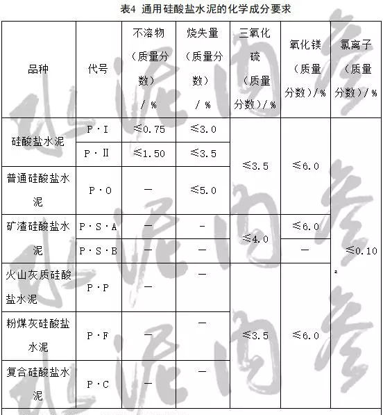 低碱水泥和普通硅酸盐水泥的区别(6)