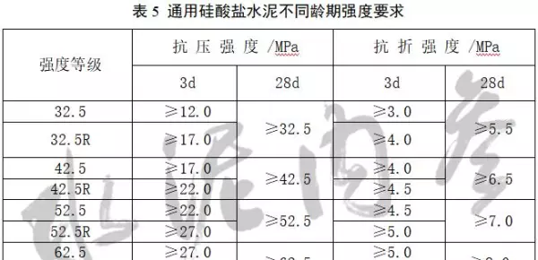 低碱水泥和普通硅酸盐水泥的区别(7)