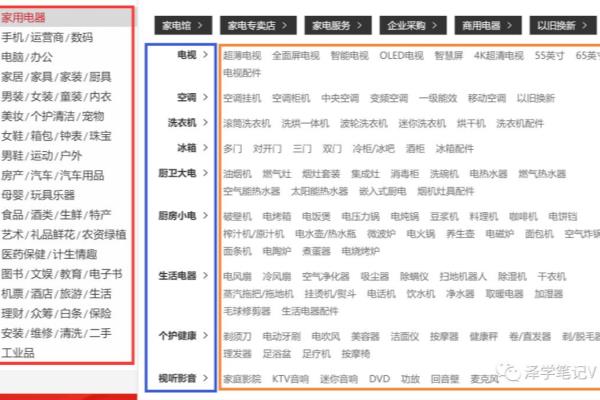 一级品类和二级品类是什么意思.