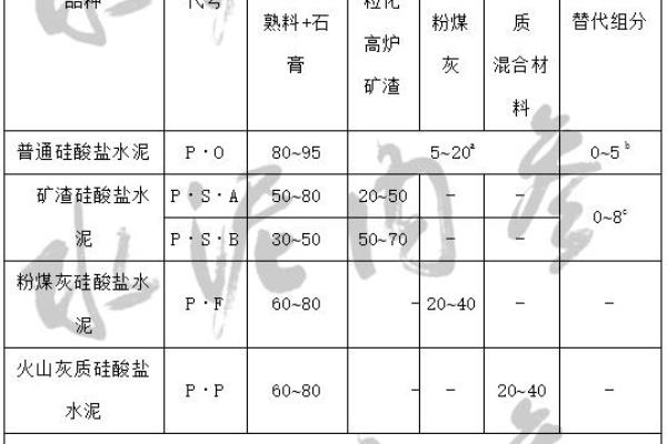 低碱水泥和普通硅酸盐水泥的区别.