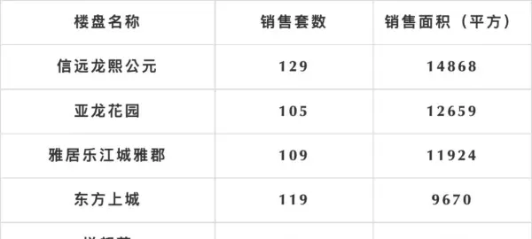 亚龙花园房子为什么便宜(7)