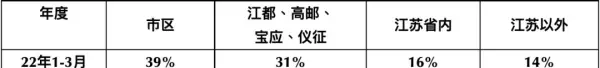亚龙花园房子为什么便宜(9)