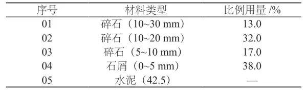 水泥稳定碎石基层检测项目有哪些(2)