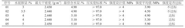 水泥稳定碎石基层检测项目有哪些(4)