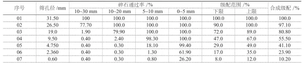 水泥稳定碎石基层检测项目有哪些(5)