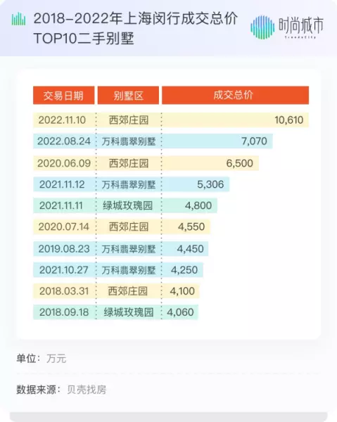 居礼别墅和西郊大公馆哪个好(10)