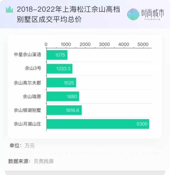 居礼别墅和西郊大公馆哪个好(11)