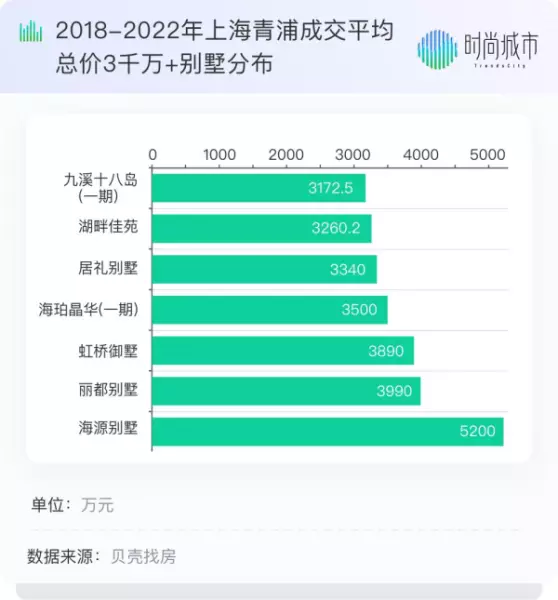 居礼别墅和西郊大公馆哪个好(12)