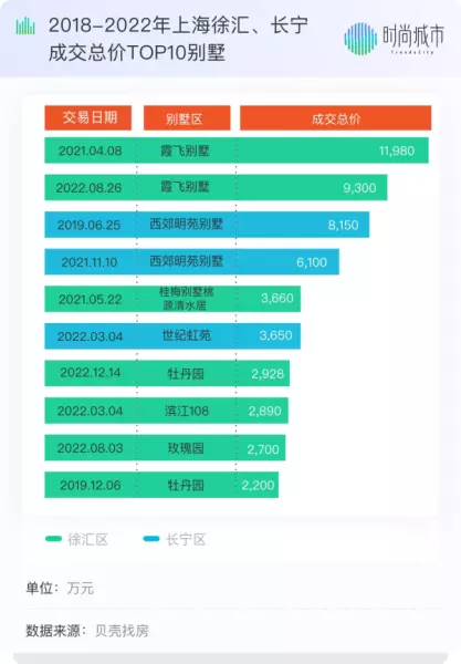 居礼别墅和西郊大公馆哪个好(15)