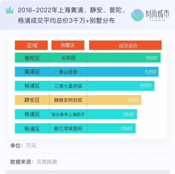 居礼别墅和西郊大公馆哪个好(16)
