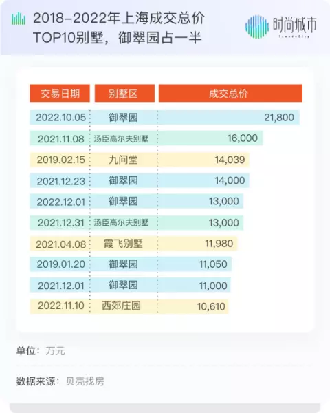 居礼别墅和西郊大公馆哪个好(3)