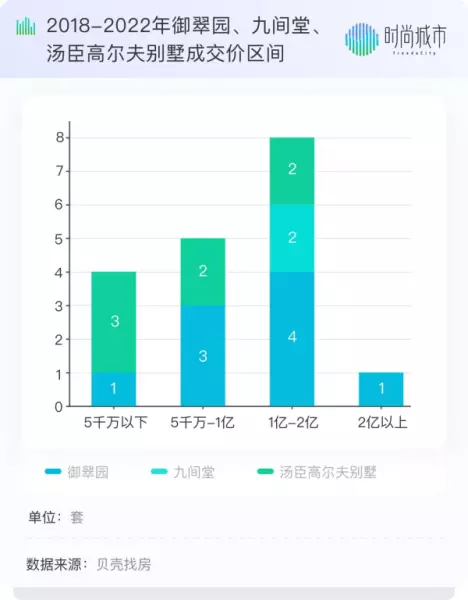 居礼别墅和西郊大公馆哪个好(5)