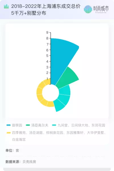居礼别墅和西郊大公馆哪个好(7)