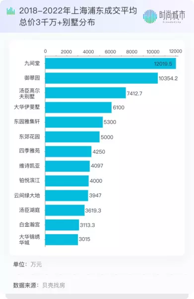 居礼别墅和西郊大公馆哪个好(8)