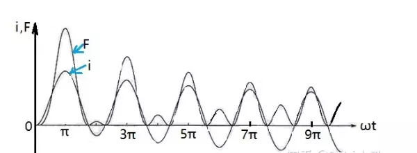 闸刀开关上r和t是什么意思(3)