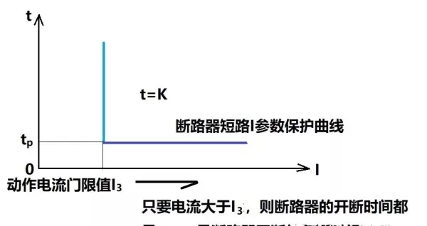 闸刀开关上r和t是什么意思(5)