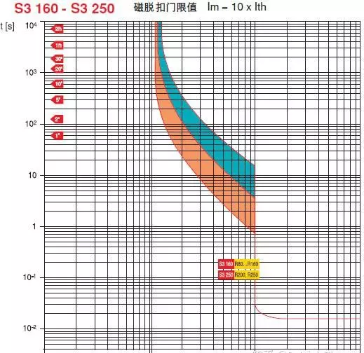 闸刀开关上r和t是什么意思(6)