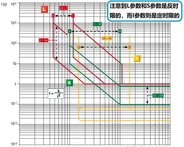 闸刀开关上r和t是什么意思(7)