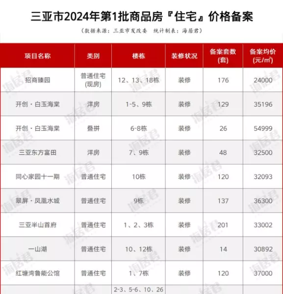 三亚别墅房价2024最新价格(3)