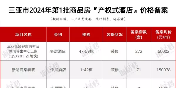 三亚别墅房价2024最新价格(4)