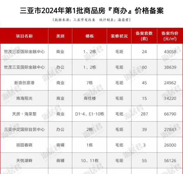 三亚别墅房价2024最新价格(5)