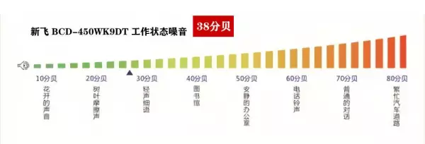 新飞飞鸿bcd186什么时候开始生产(34)