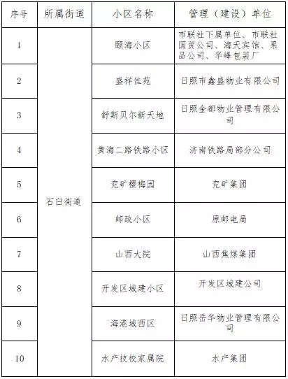 日照安泰星河港湾属于哪个派出所(17)